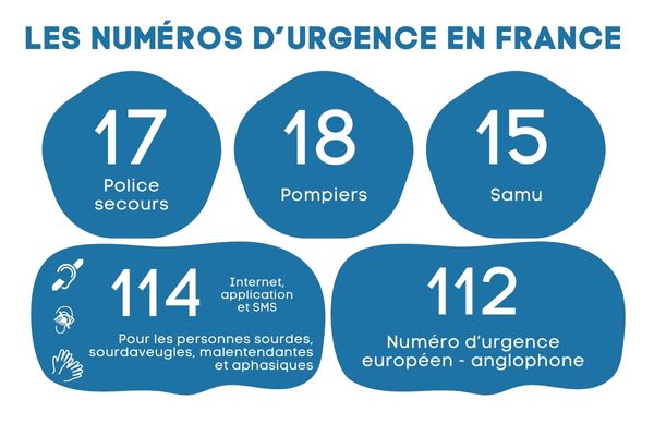 Les numros d'urgence en France