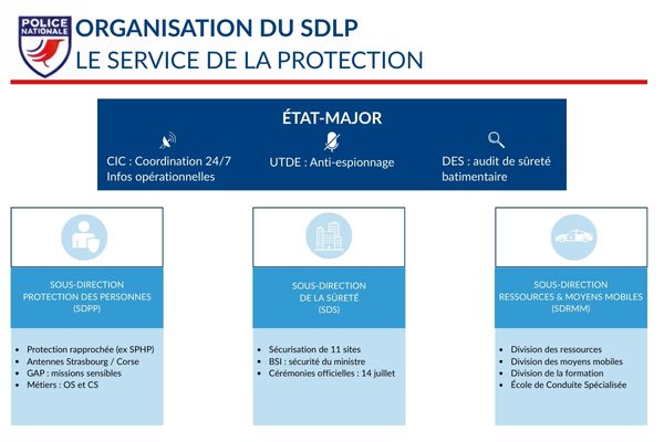 organisation du sdlp
