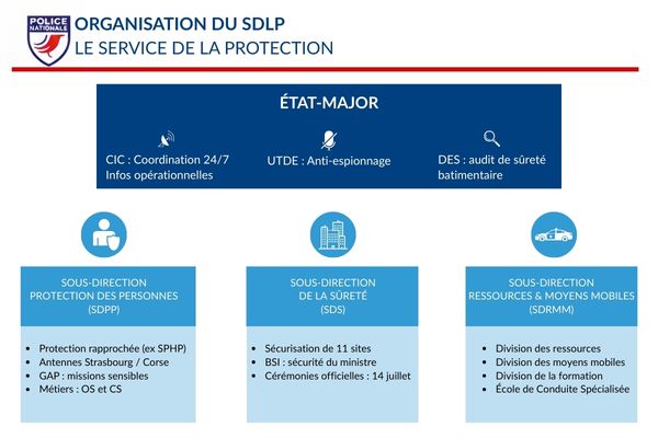 organisation du SDLP
