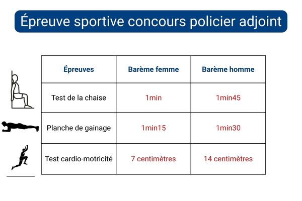 épreuve sportive police nationale