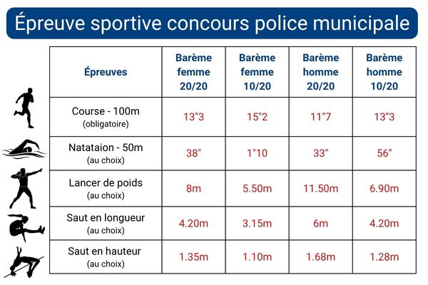 épreuve sportive police municipale